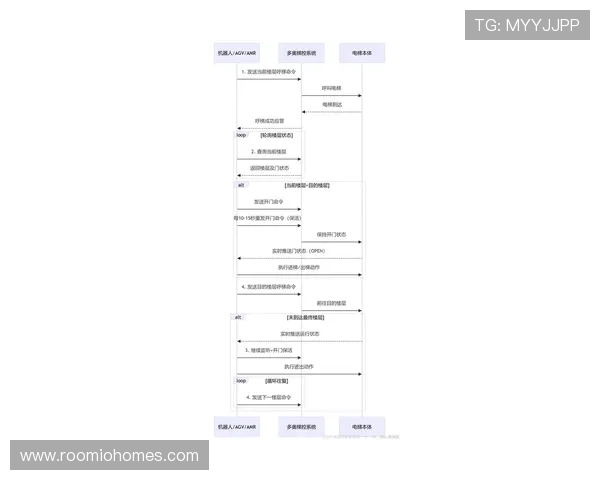 尊龙登录入口安全验证流程详解保障玩家账号安全的实用技巧